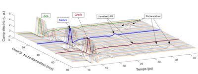 La tesi de David Arcos fa un pas més en la caracterització de materials bidimensionals