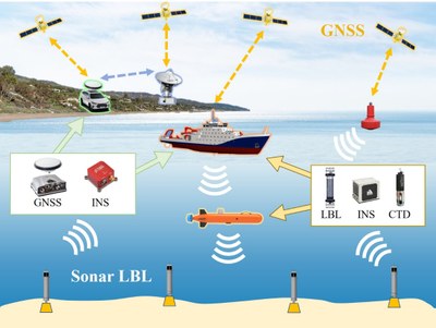 Mowen Li defensa la seva tesi sobre la tecnologia d'integració resilient terrestre i marina de sensors de múltiples fonts per a la navegació i el posicionament terrestre i marí sense discontinuïtats