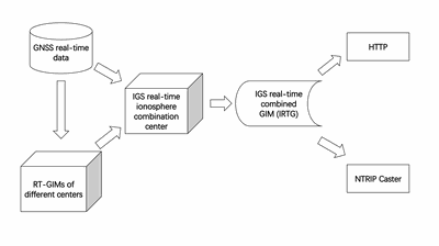 Qi Liu defensa la seva tesi sobre els mapes ionosfèrics globals basats en GNSS: combinació en temps real, resolució de temps i aplicacions en el seguiment del temps espacial