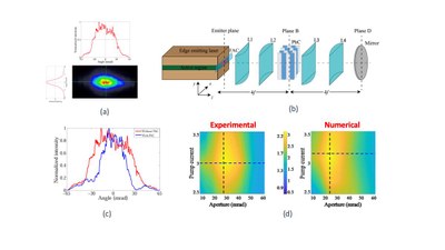 Sandeep Babu Gawali defensa la seva tesi sobre el filtratge espacial intracavitat en làsers de semiconductor