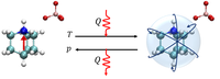 Characterization of the thermal response under hydrostatic pressure in organic and ferroelectric compounds with orientational disorder