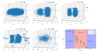 Creation and destruction of a quantum dipolar supersolid by heating