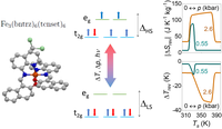 Discovered a spin-crossover compound for solid-state cooling