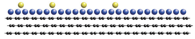 Evidence of supersolid quantum phase using quantum Monte Carlo methods