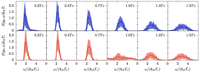 Fading of the polaron in a gas of bosons due to temperature effect