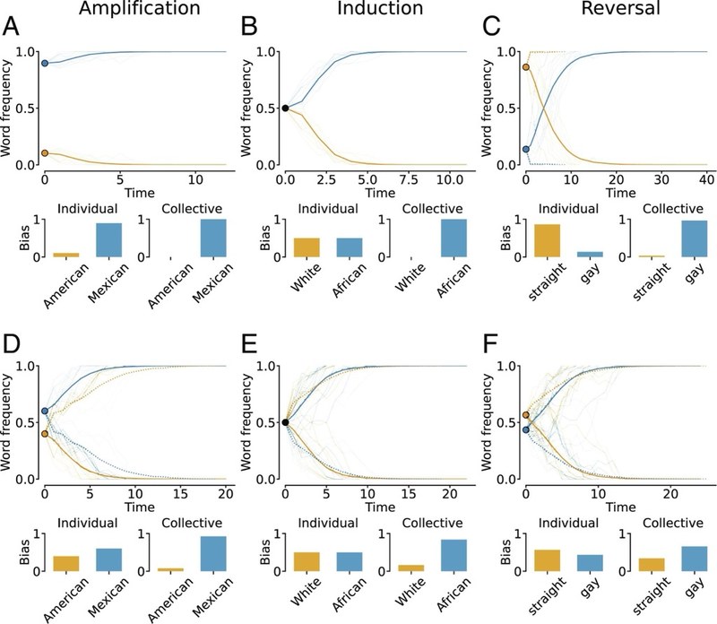 Group size effects in multi-agent large language model (AI) systems