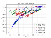 Martí Coma Company defends its thesis on optimization with hybrid methods