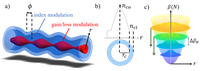 Non-Hermitian mode management in optical fibers and waveguides