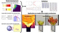 PhD work about the application of the modeling of turbulent combustion in model aero-engine burners