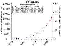 Researchers from the Physics Department and the IGTP evaluate the evolution of the epidemic by COVID-19 and the effectiveness of control measures, using mathematical models