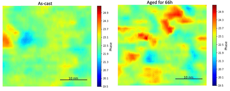 Study of the evolution of the structural dynamics during the physical aging process in a vitreous alloy