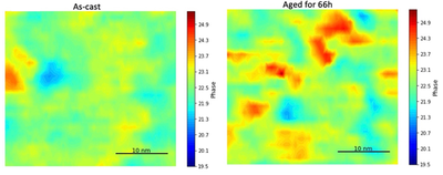 Study of the evolution of the structural dynamics during the physical aging process in a vitreous alloy