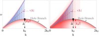 Unmasking the microscopic fingerprint in finite-temperature features of a one-dimensional Bose gas