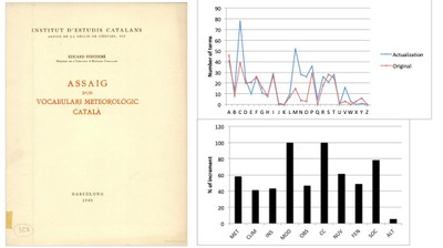 Update of the Catalan meteorological vocabulary