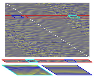 Estudio computacional de las estructuras coherentes de transición en flujos cortantes y centrífugos.