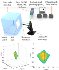 Hossameldin Mohamed Selim Mohamed Selim presenta su tesis sobre la reconstrucción 3D de defectos utilizando un método de ensayo no destructivo basado en ultrasonido inducido por láser