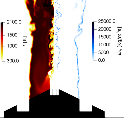 Modelado de combustión multirregimen en simulaciones numéricas de alta fidelidad de flujos reactivos